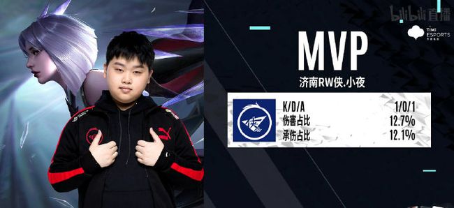 开发者美术