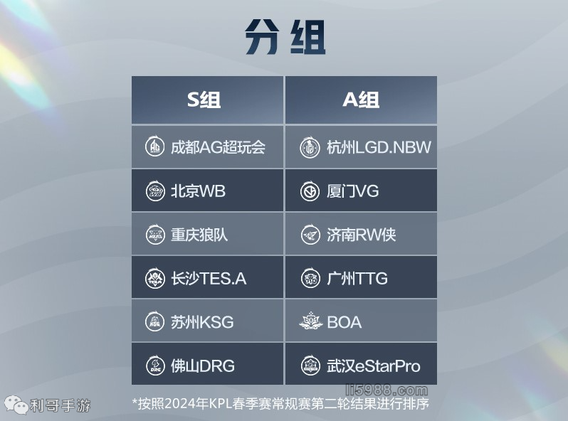 队记：詹姆斯又生病了 赛后拿着热茶润喉糖鼻喷雾剂和感冒药.