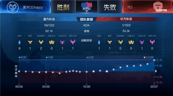 至旅游产业