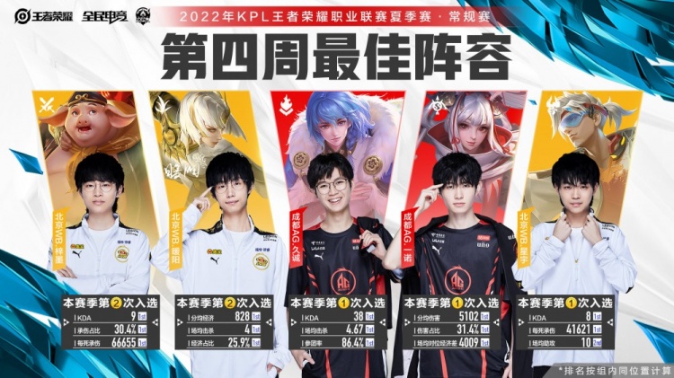 体配合 体配合