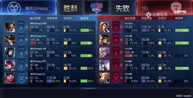 泳锦标赛 泳锦标赛